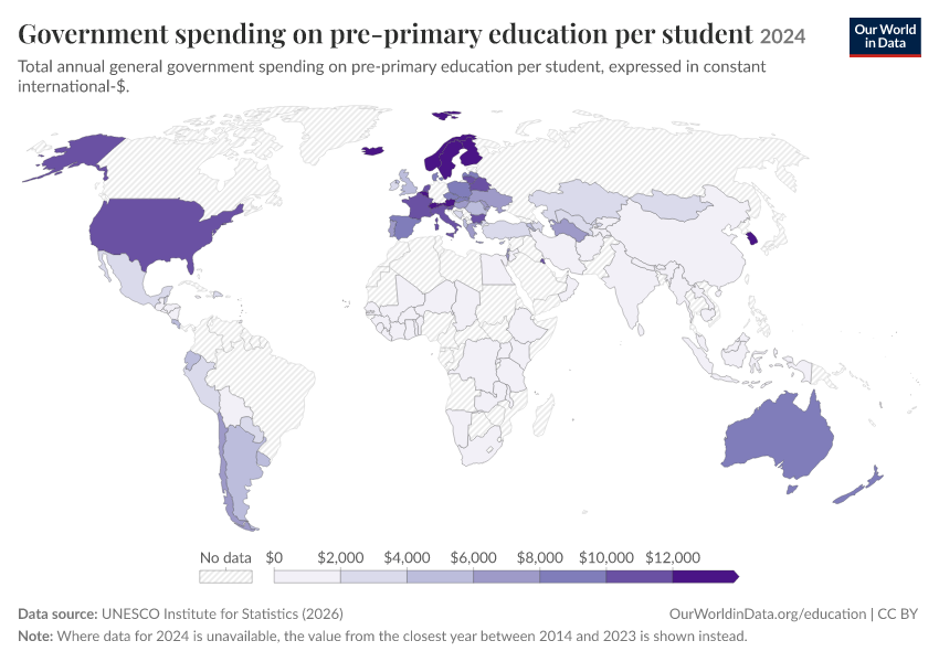 Government spending on education