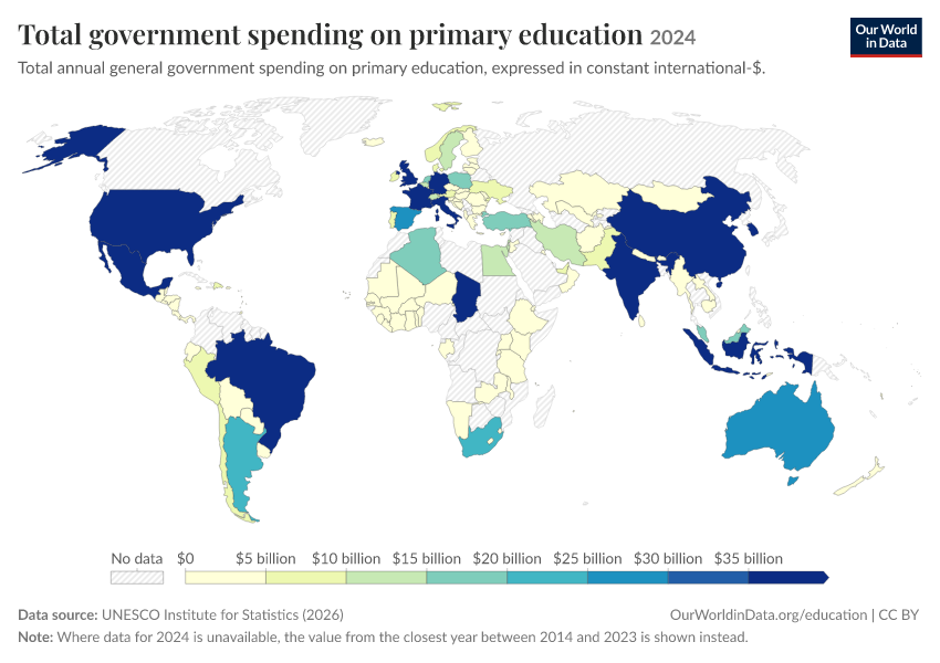 Government spending on education