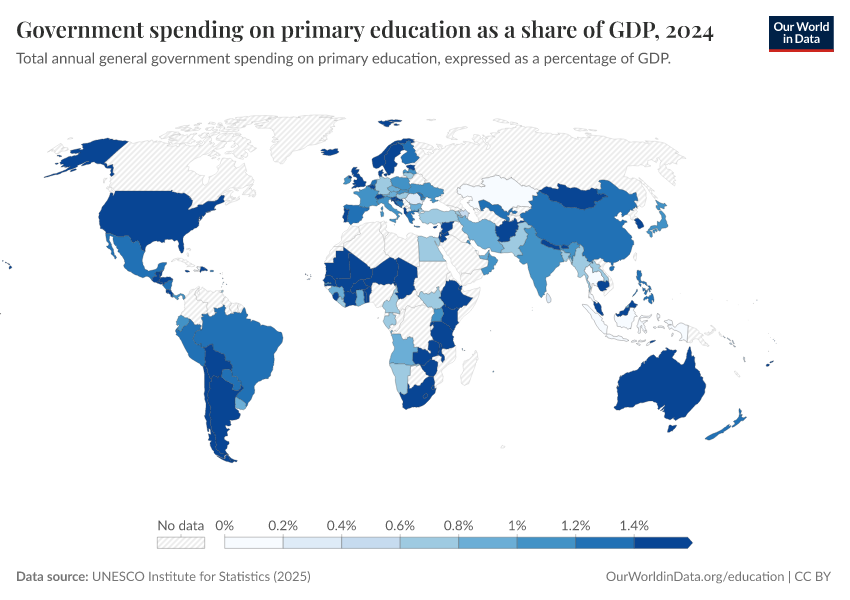 Government spending on education
