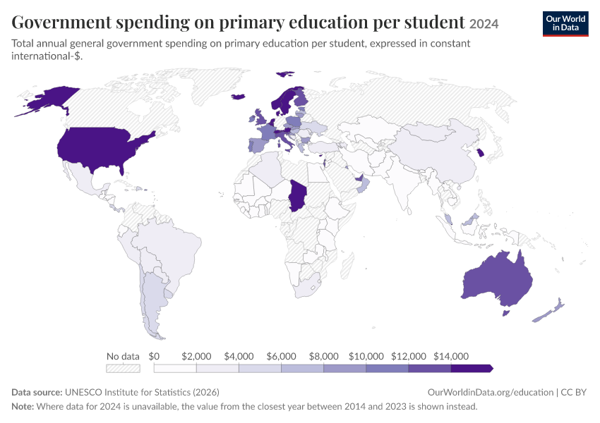 Government spending on education