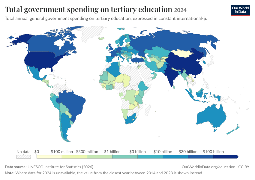 Government spending on education