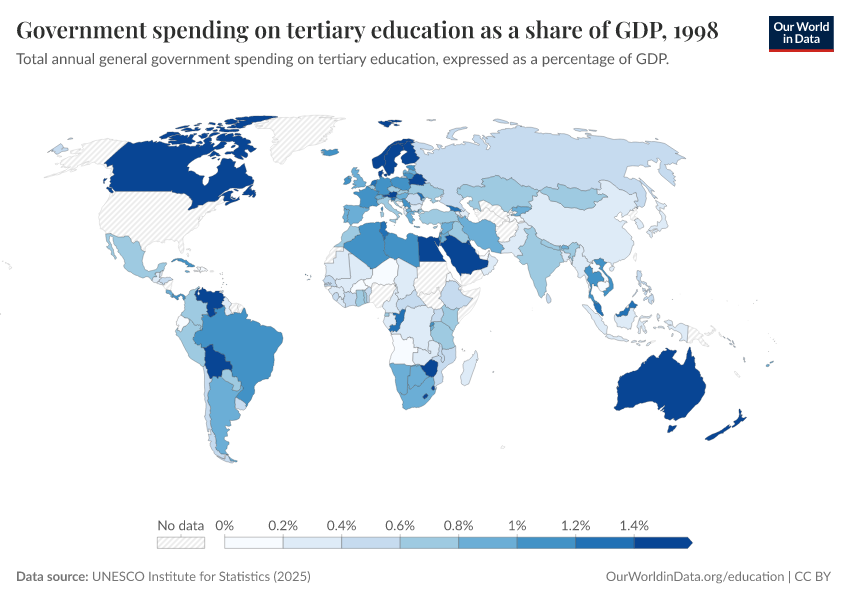 Government spending on education