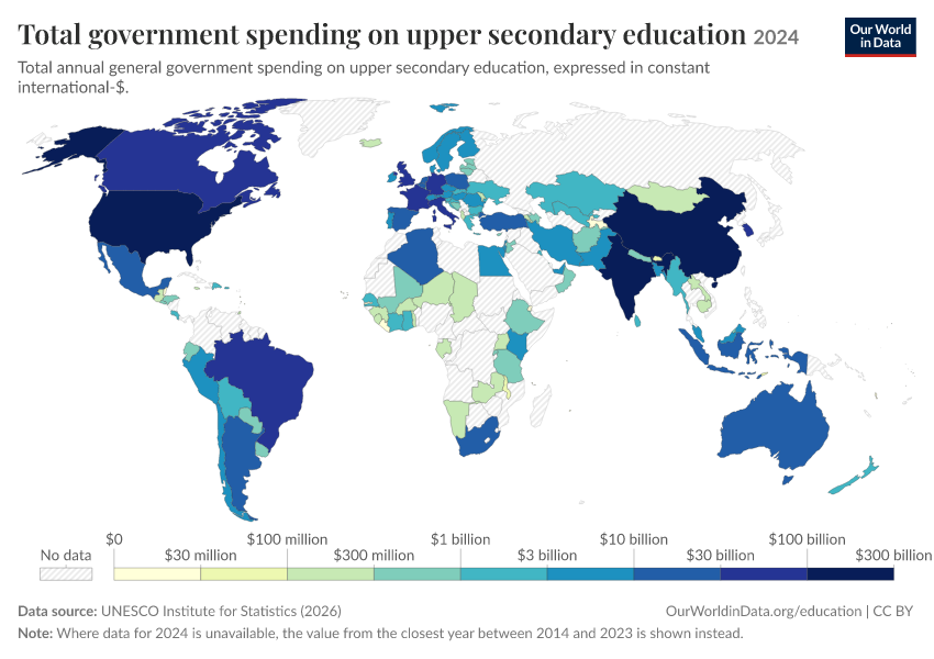 Government spending on education