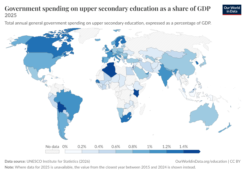 Government spending on education