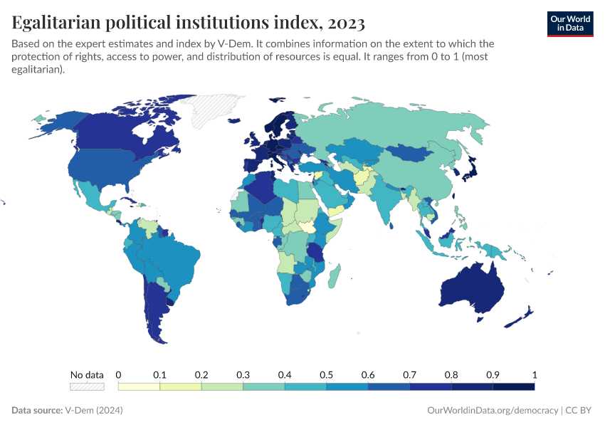 A thumbnail of the "Egalitarian political institutions index" chart