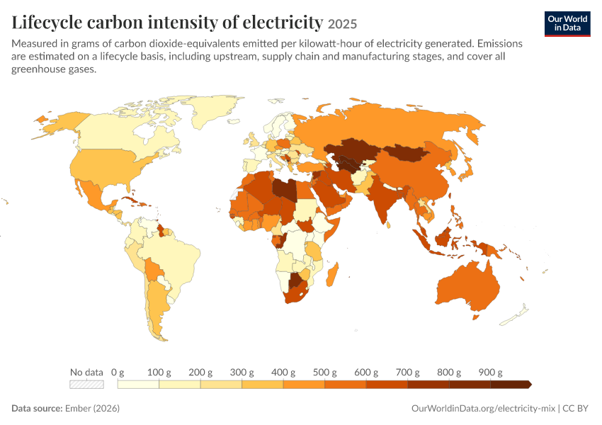 Electricity mix