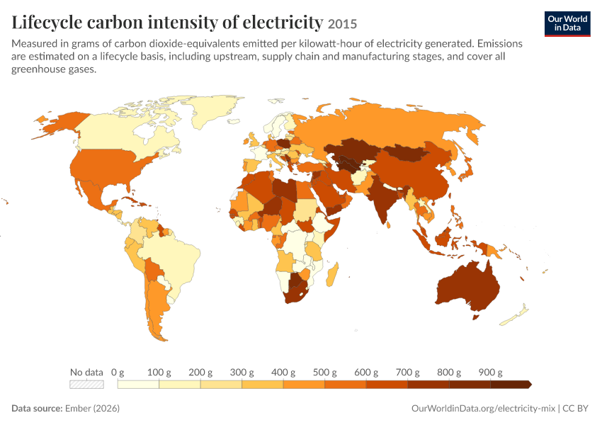 Electricity mix