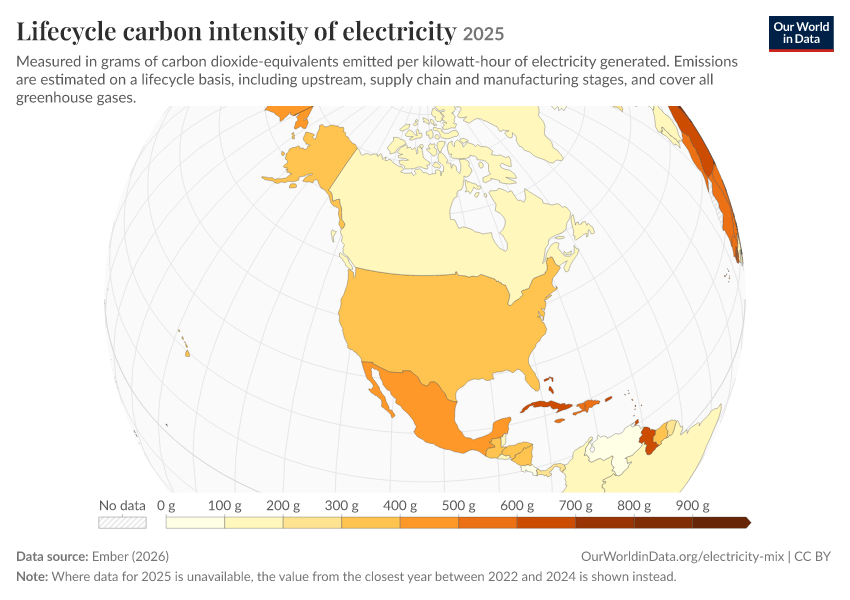 Electricity mix