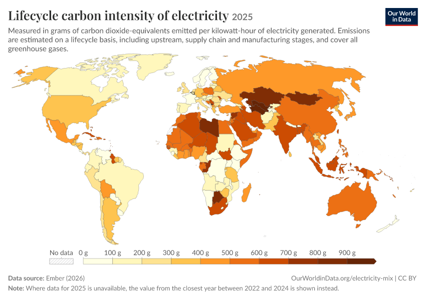 Electricity mix