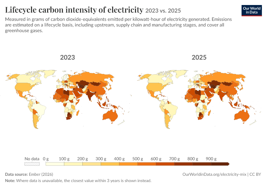Electricity mix