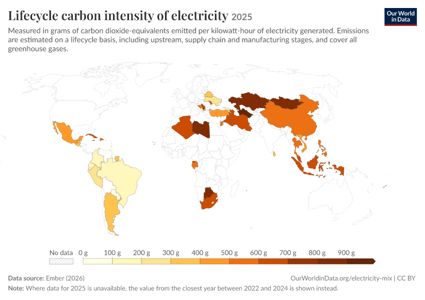 Electricity mix