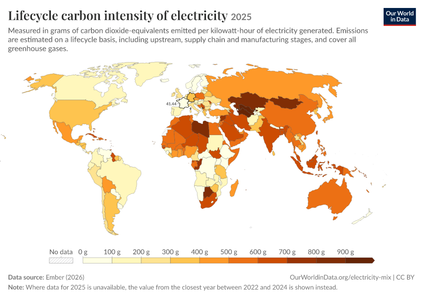 Electricity mix