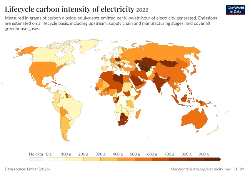 Electricity mix
