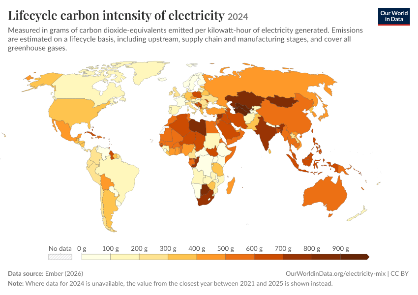 Electricity mix
