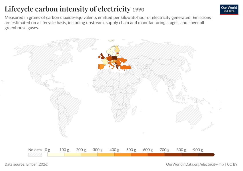 Electricity mix