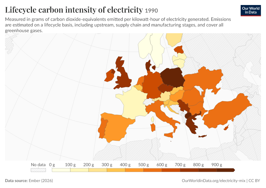 Electricity mix