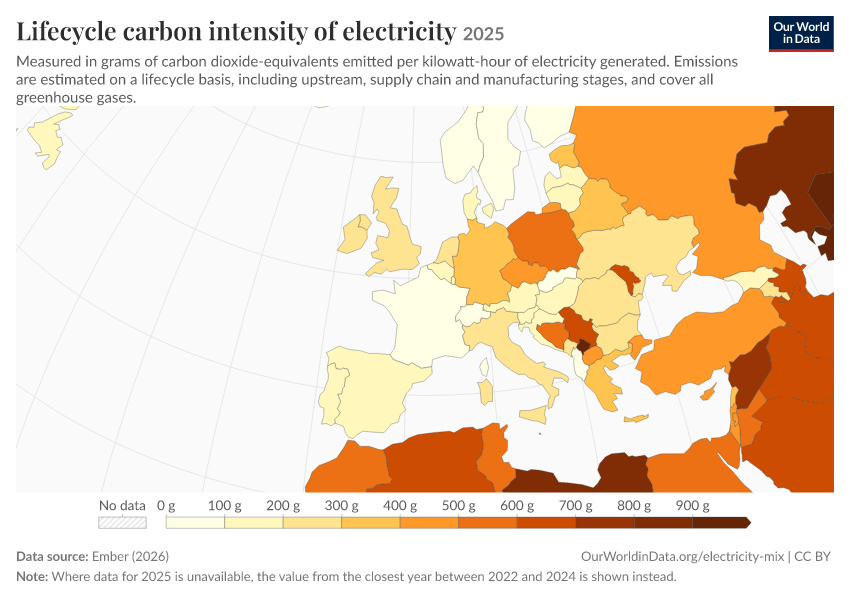 Electricity mix