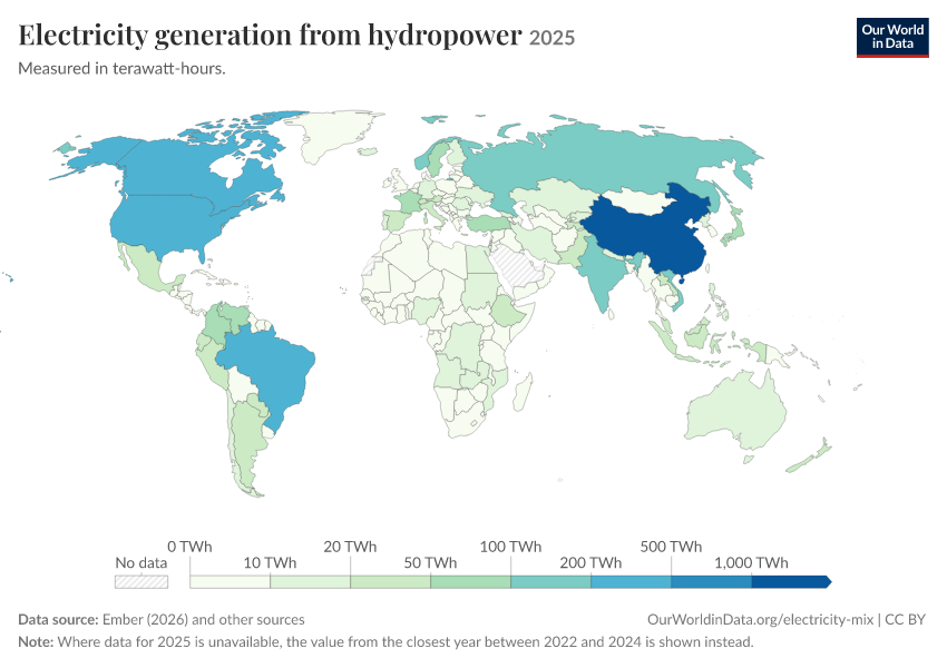 Electricity mix