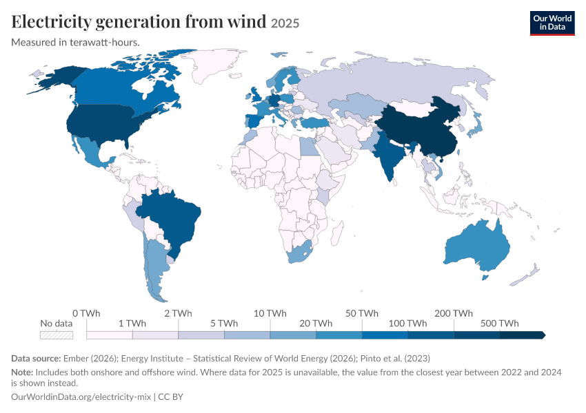 Electricity mix