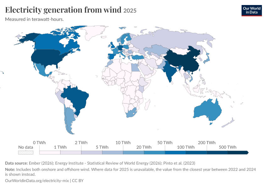 Electricity mix