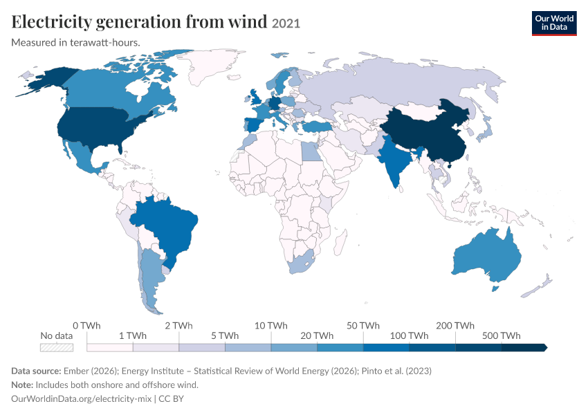 Electricity mix