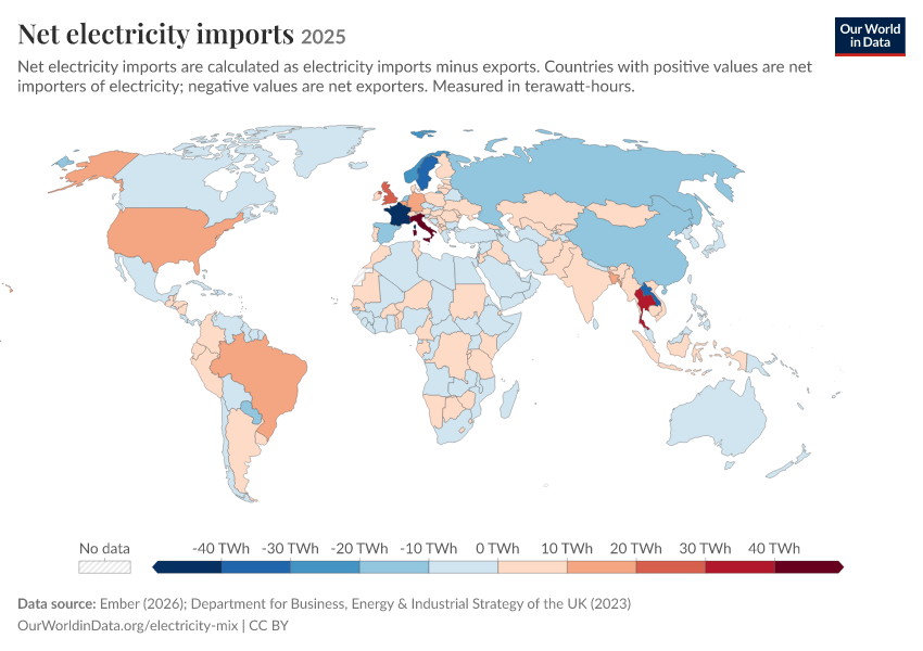 Electricity mix