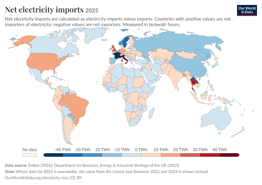 Electricity mix