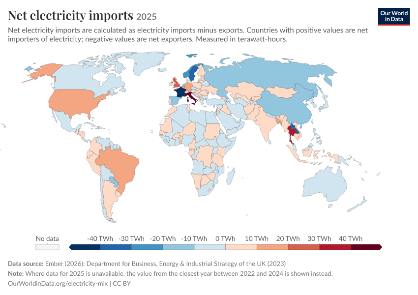 Electricity mix
