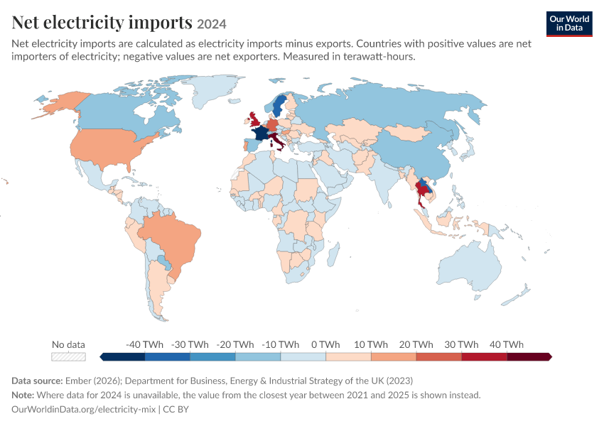 Electricity mix