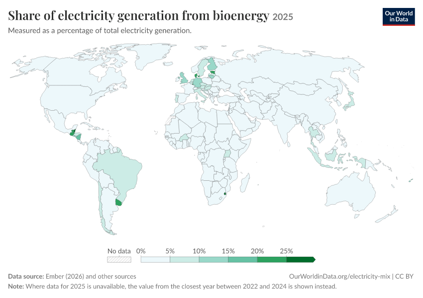 Electricity mix