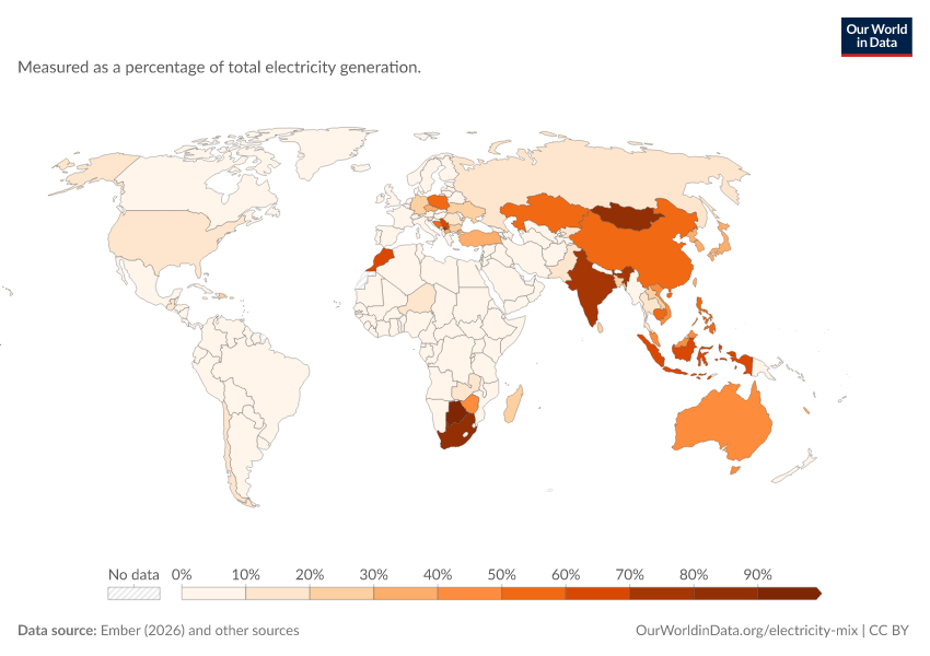 Electricity mix