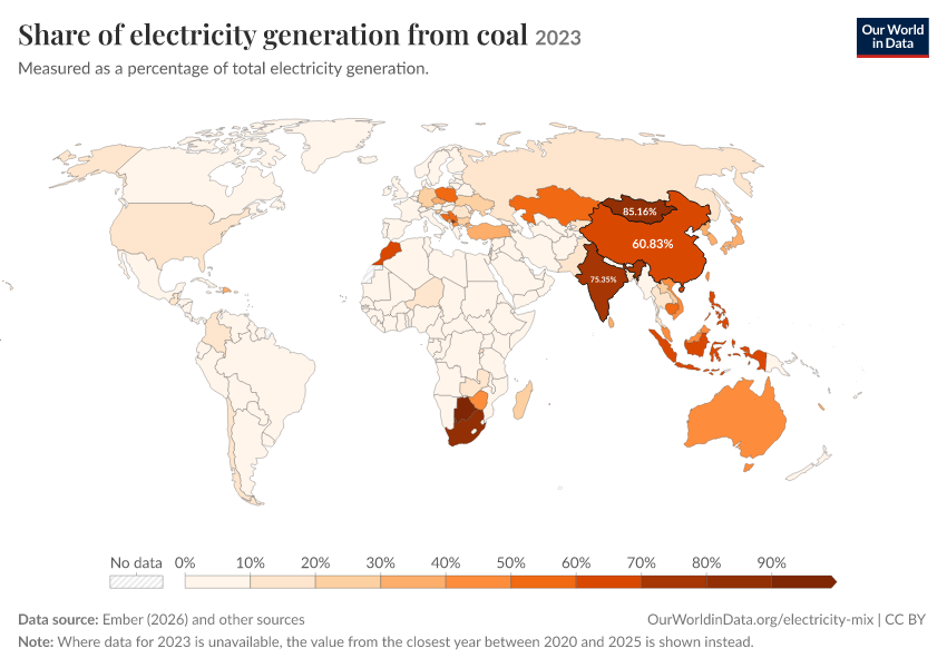 Electricity mix