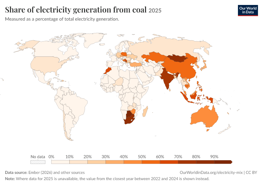 Electricity mix