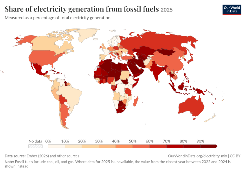 Electricity mix