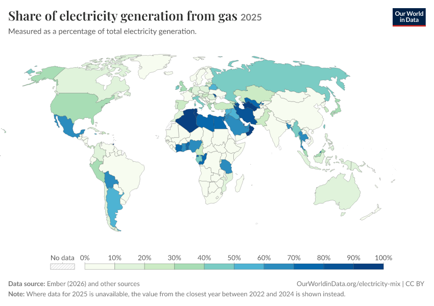 Electricity mix
