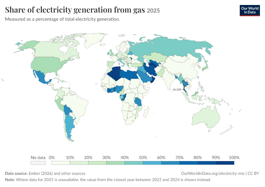 Electricity mix