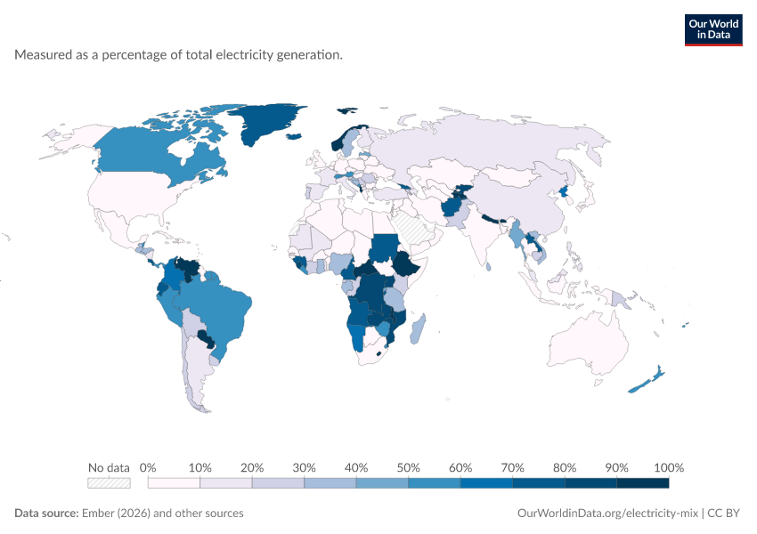 Electricity mix