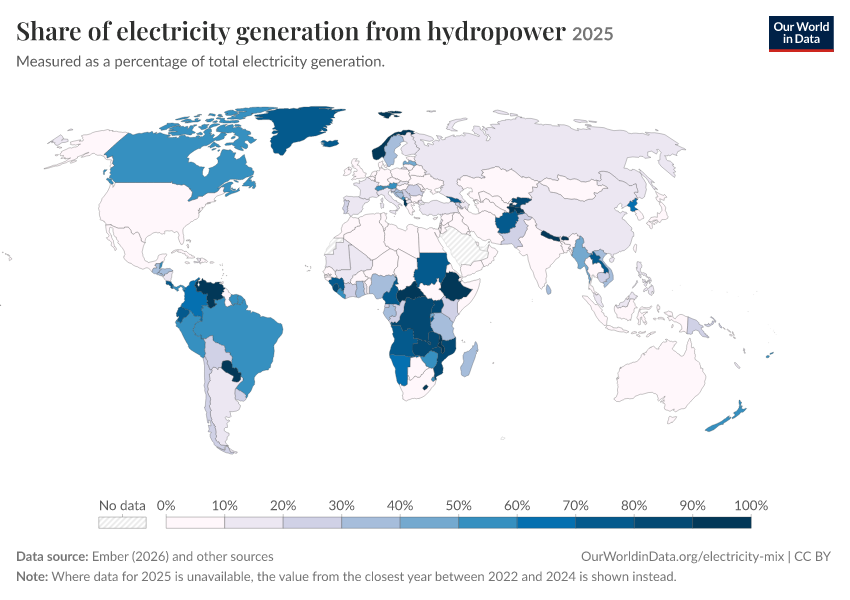 Electricity mix