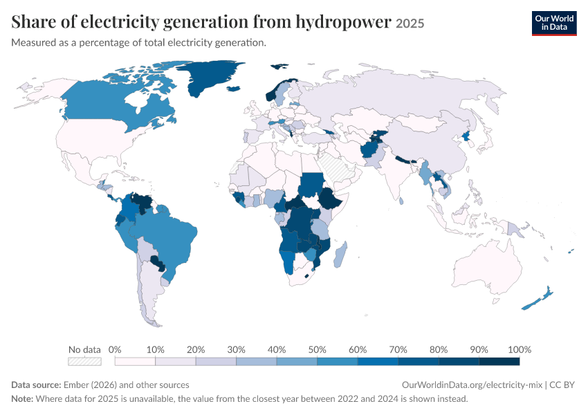 Electricity mix