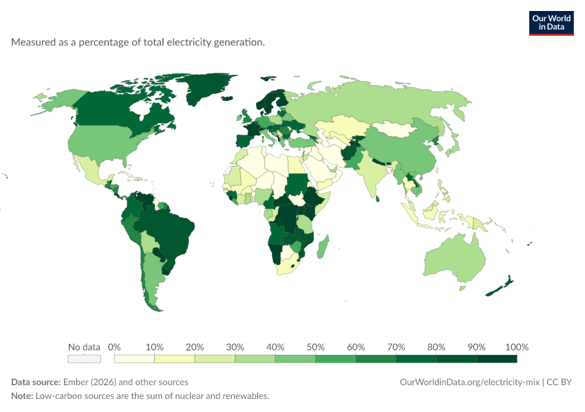 Electricity mix