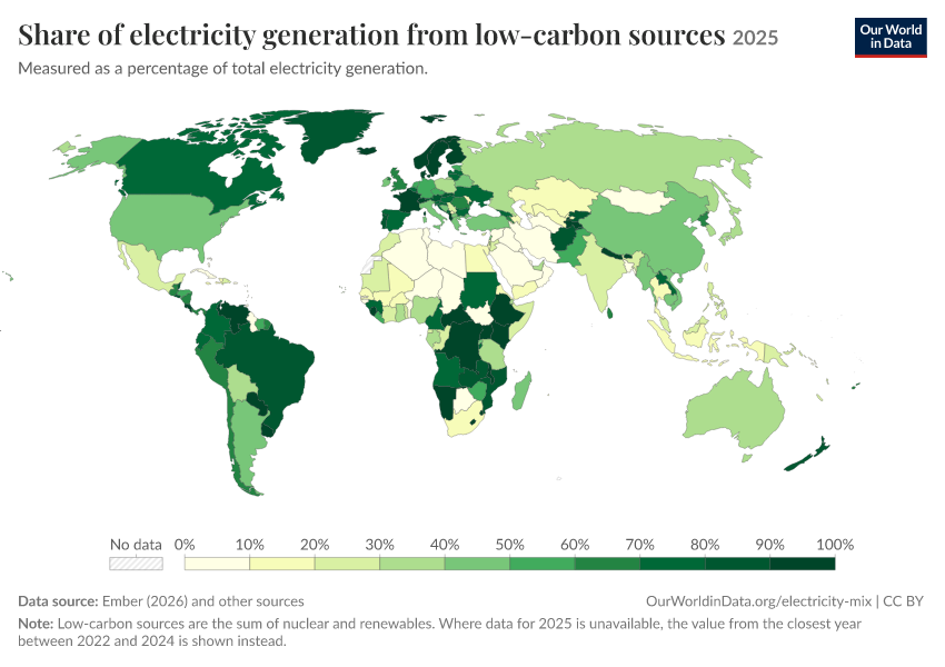 Electricity mix