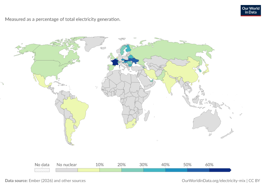 Electricity mix