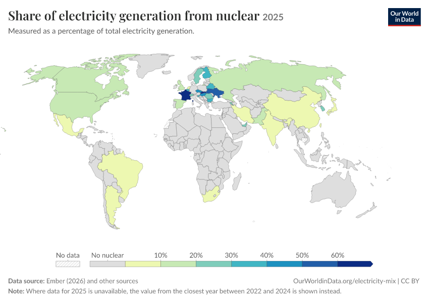 Electricity mix