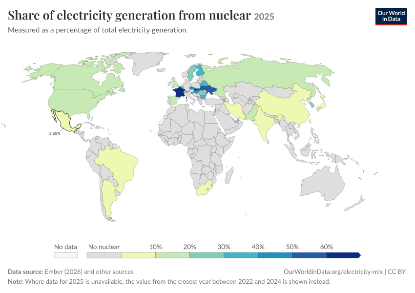 Electricity mix