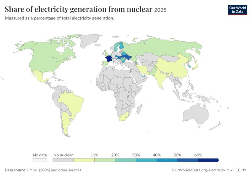 Electricity mix