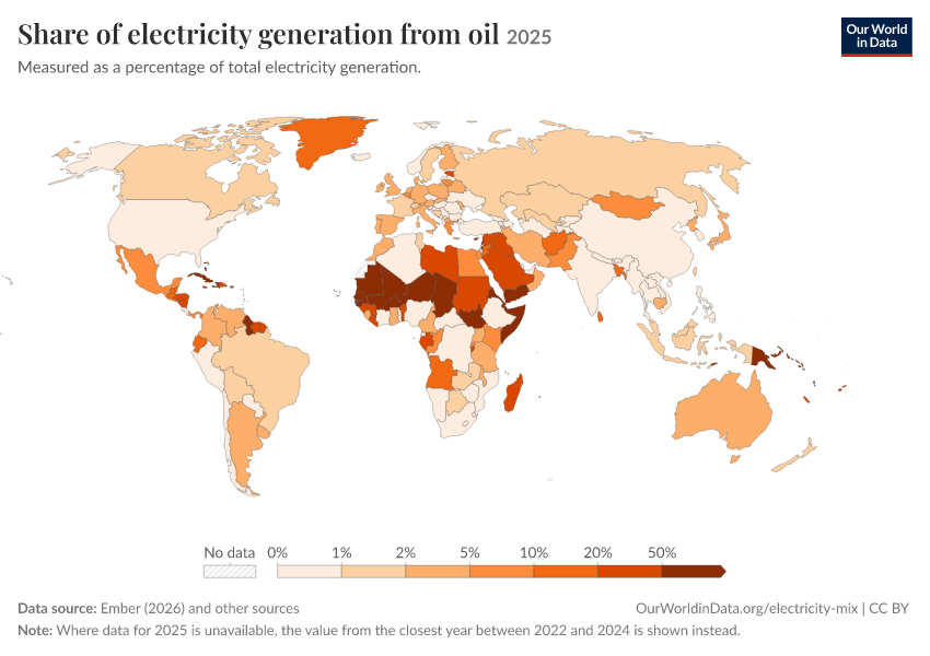 Electricity mix