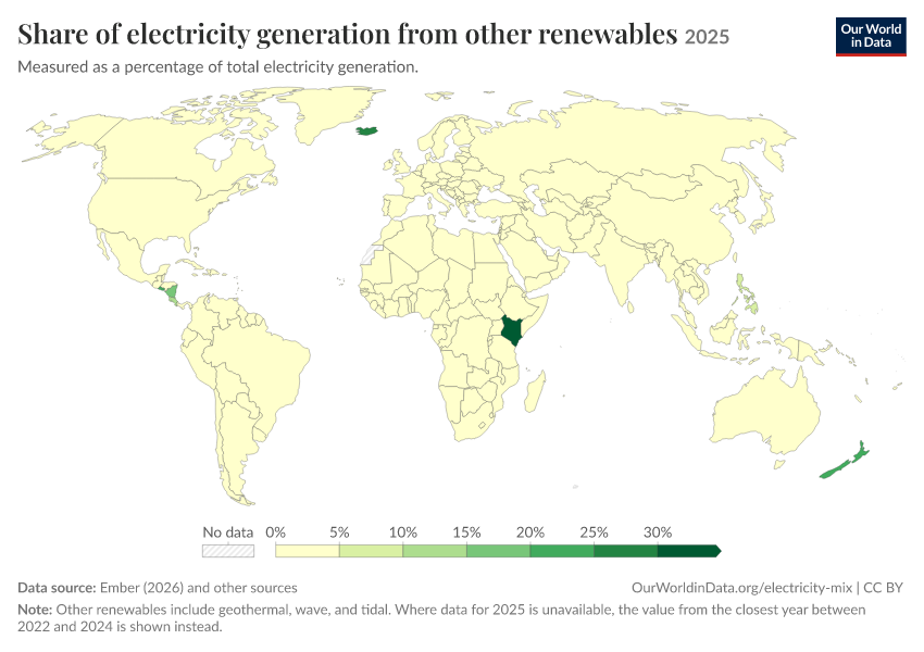 Electricity mix