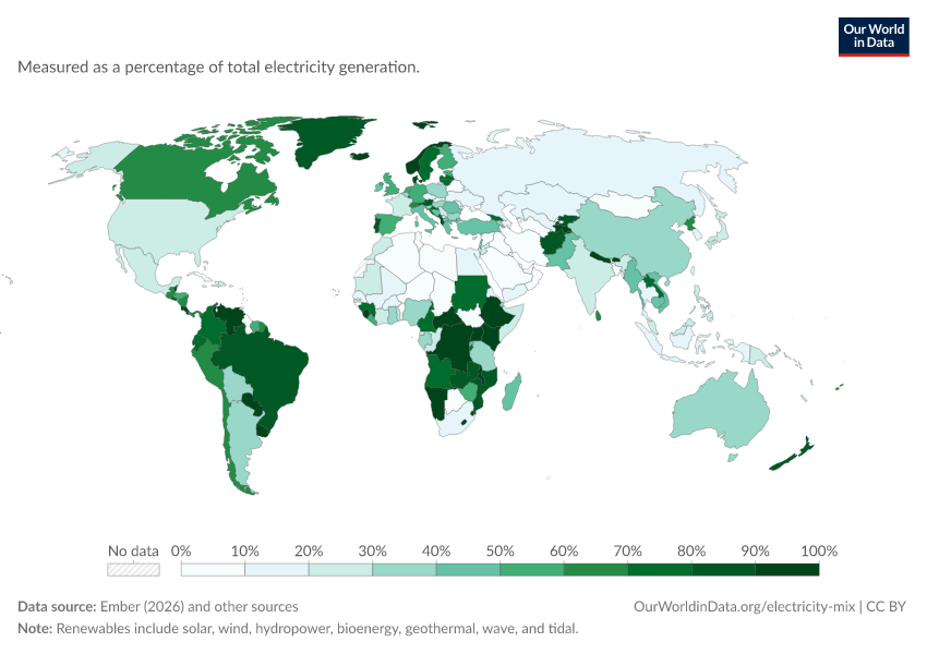Electricity mix