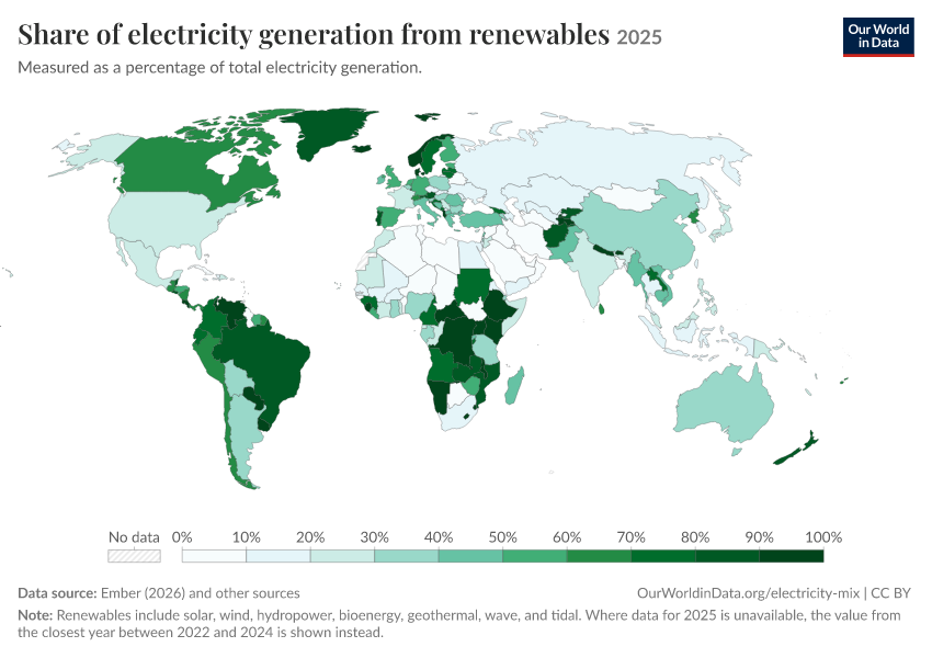 Electricity mix