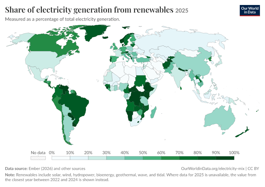 Electricity mix